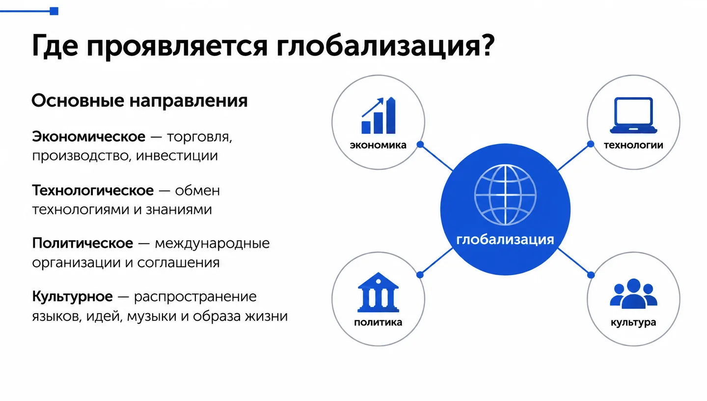 Где проявляется глобализация?
