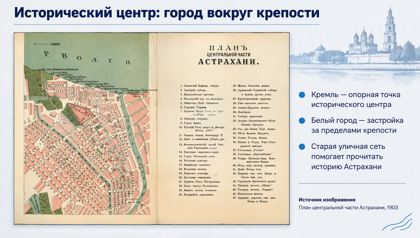 Исторический центр: город вокруг крепости