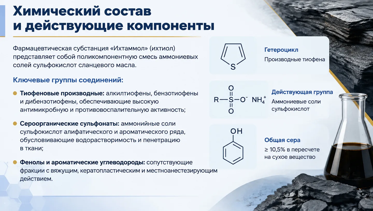 Химический состав и действующие компоненты