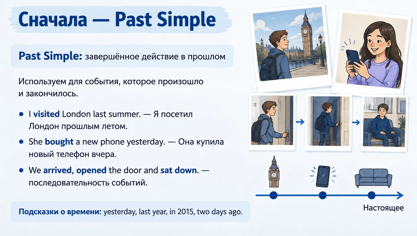 Сначала — Past Simple