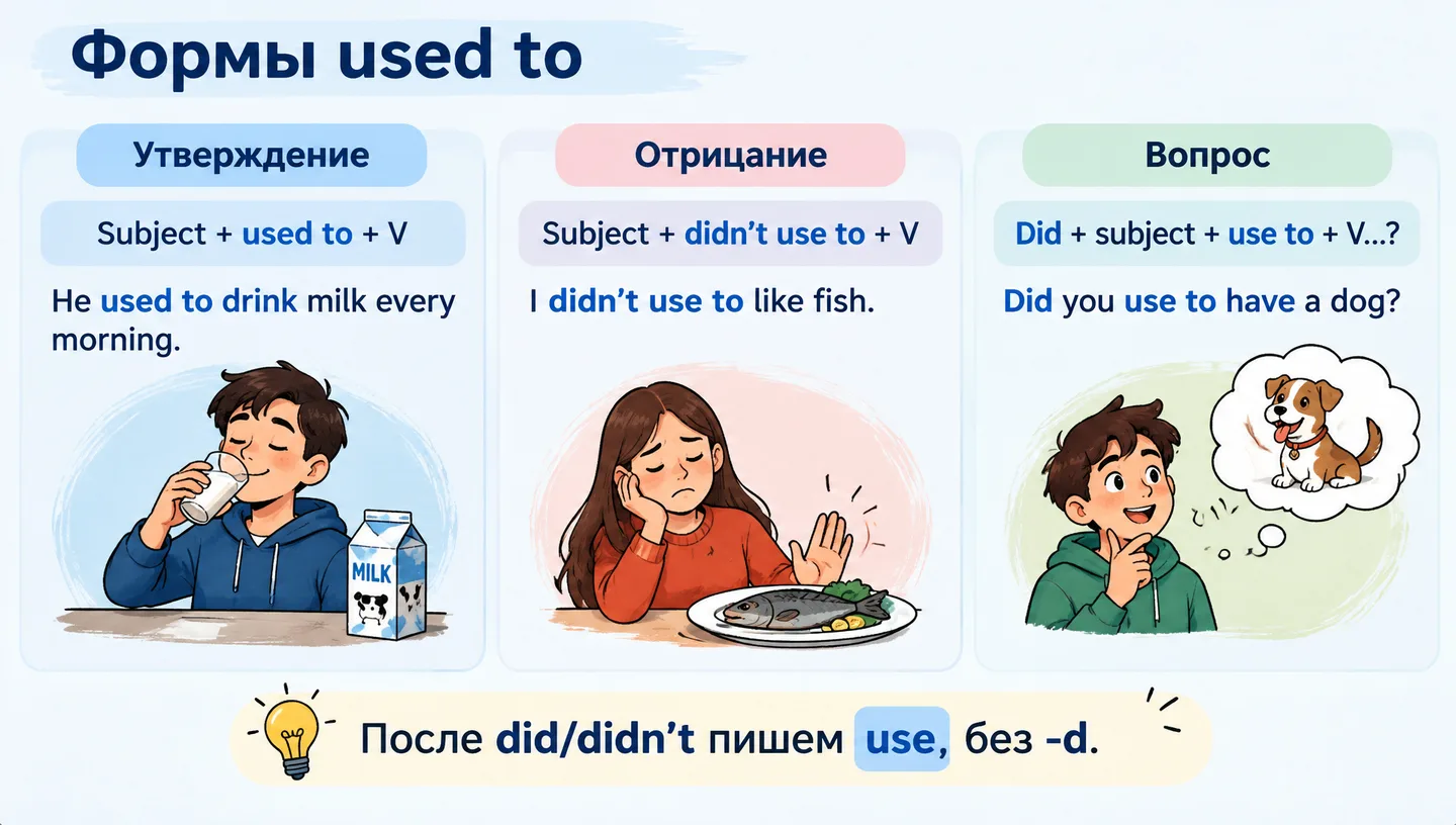 Формы used to