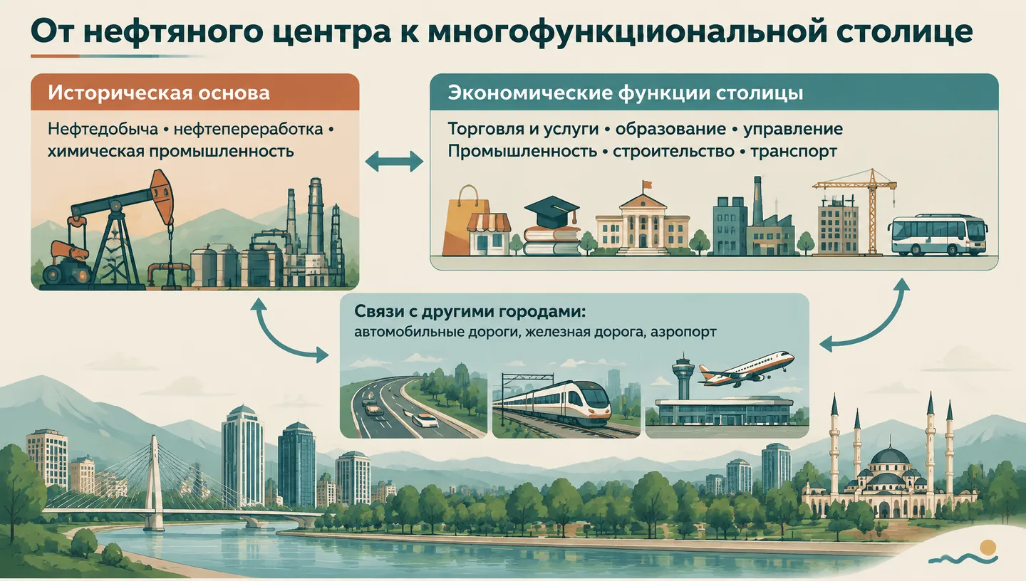 От нефтяного центра к многофункциональной столице