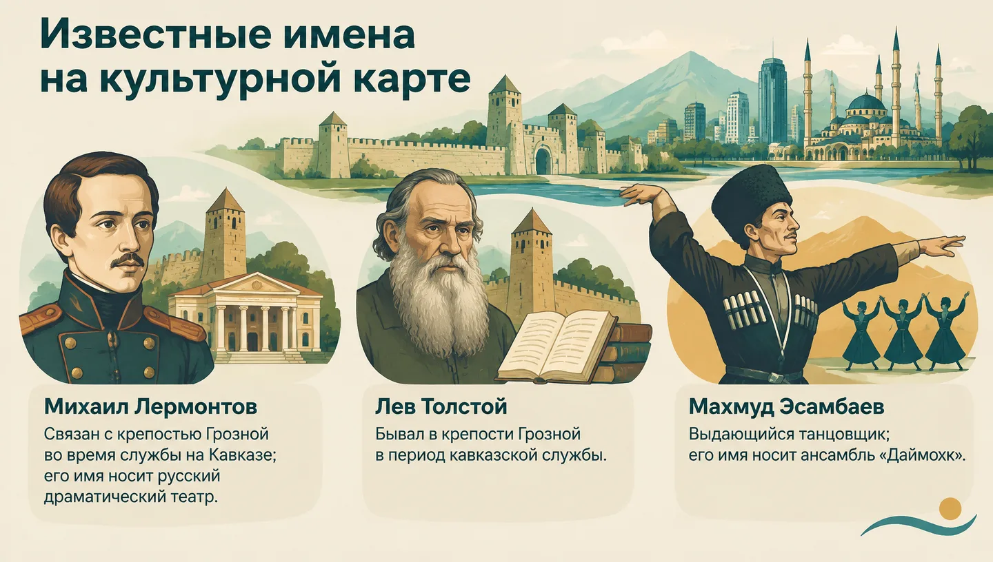 Известные имена на культурной карте
