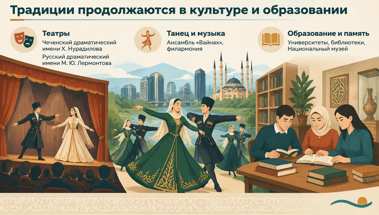 Традиции продолжаются в культуре и образовании