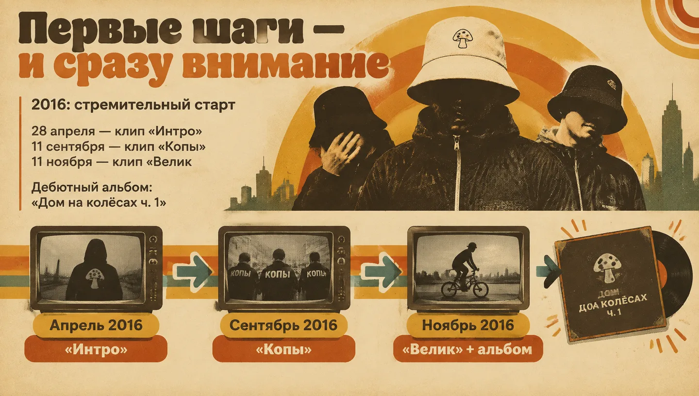 Первые шаги — и сразу внимание