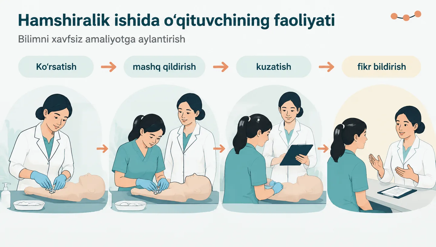 Первый слайд: Hamshiralik ishida o‘qituvchining faoliyati