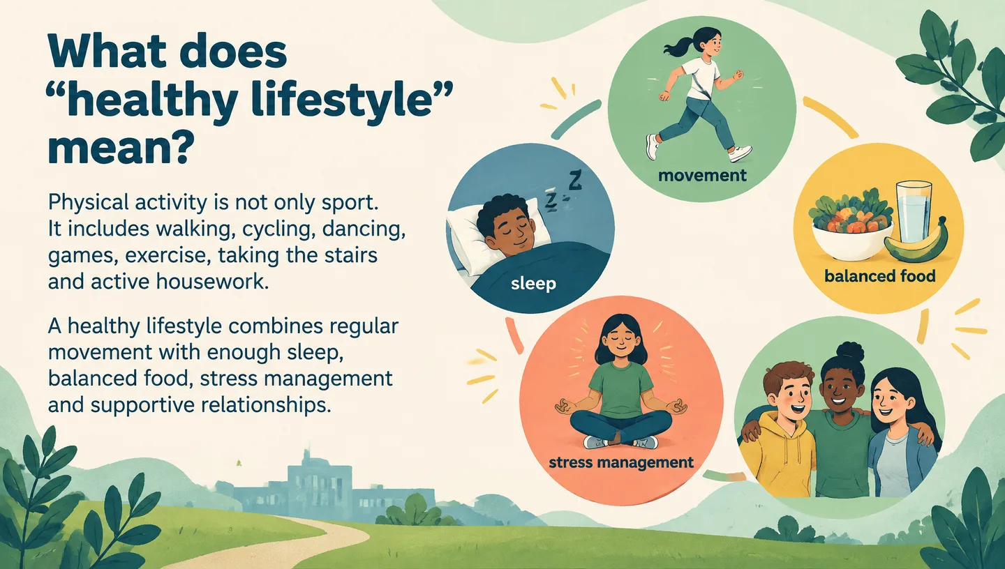 What does “healthy lifestyle” mean?