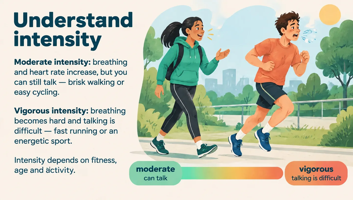 Understand intensity