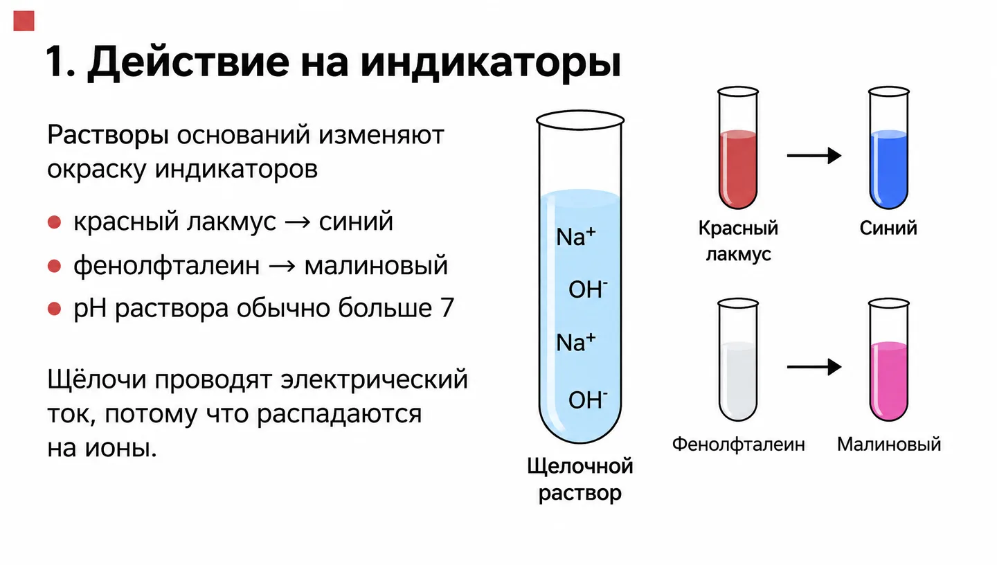 1. Действие на индикаторы
