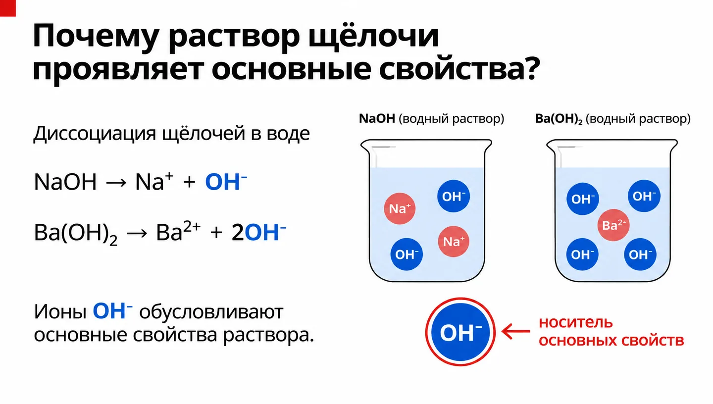 Почему раствор щёлочи проявляет основные свойства?