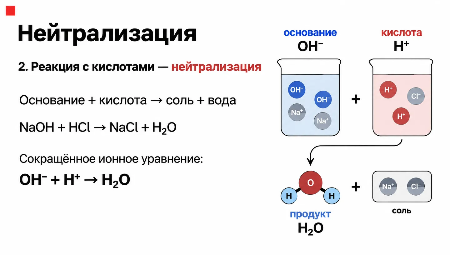 Нейтрализация
