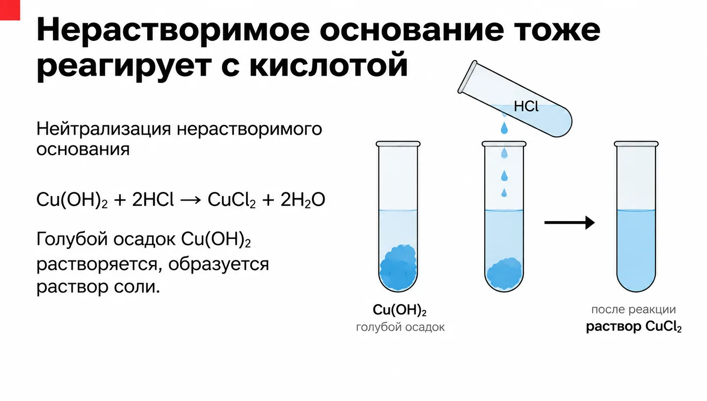 Нерастворимое основание тоже реагирует с кислотой