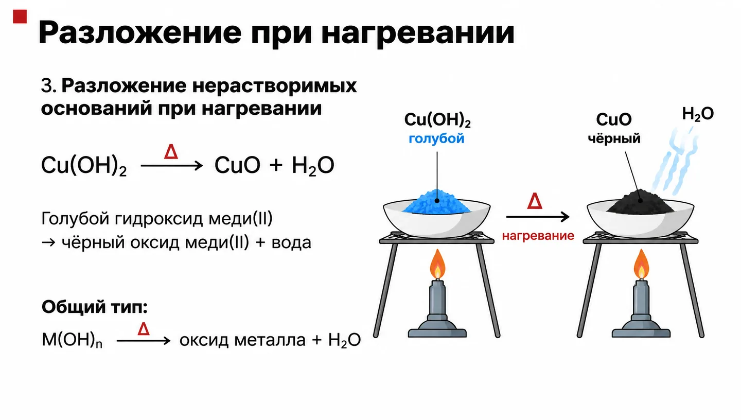 Разложение при нагревании