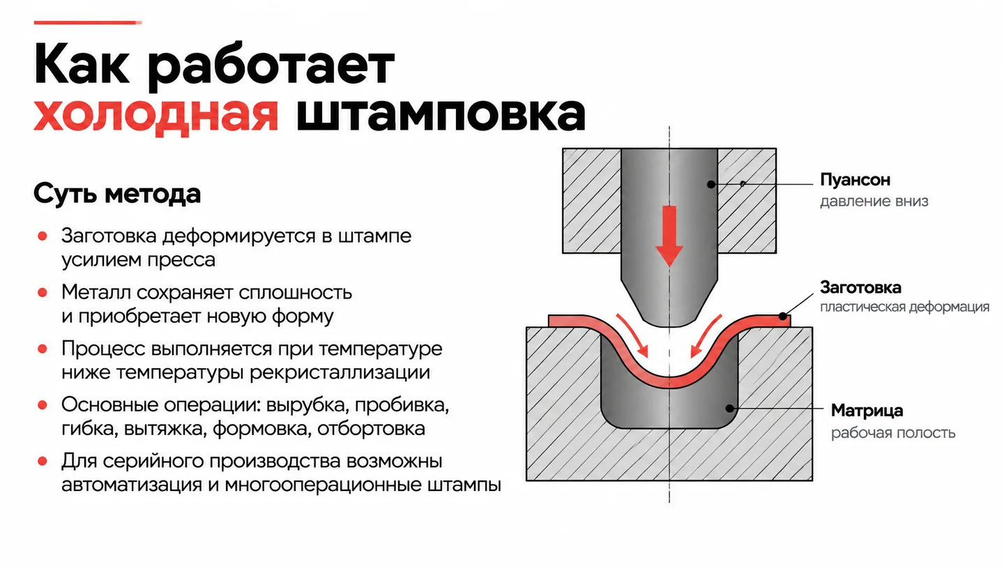 Как работает холодная штамповка