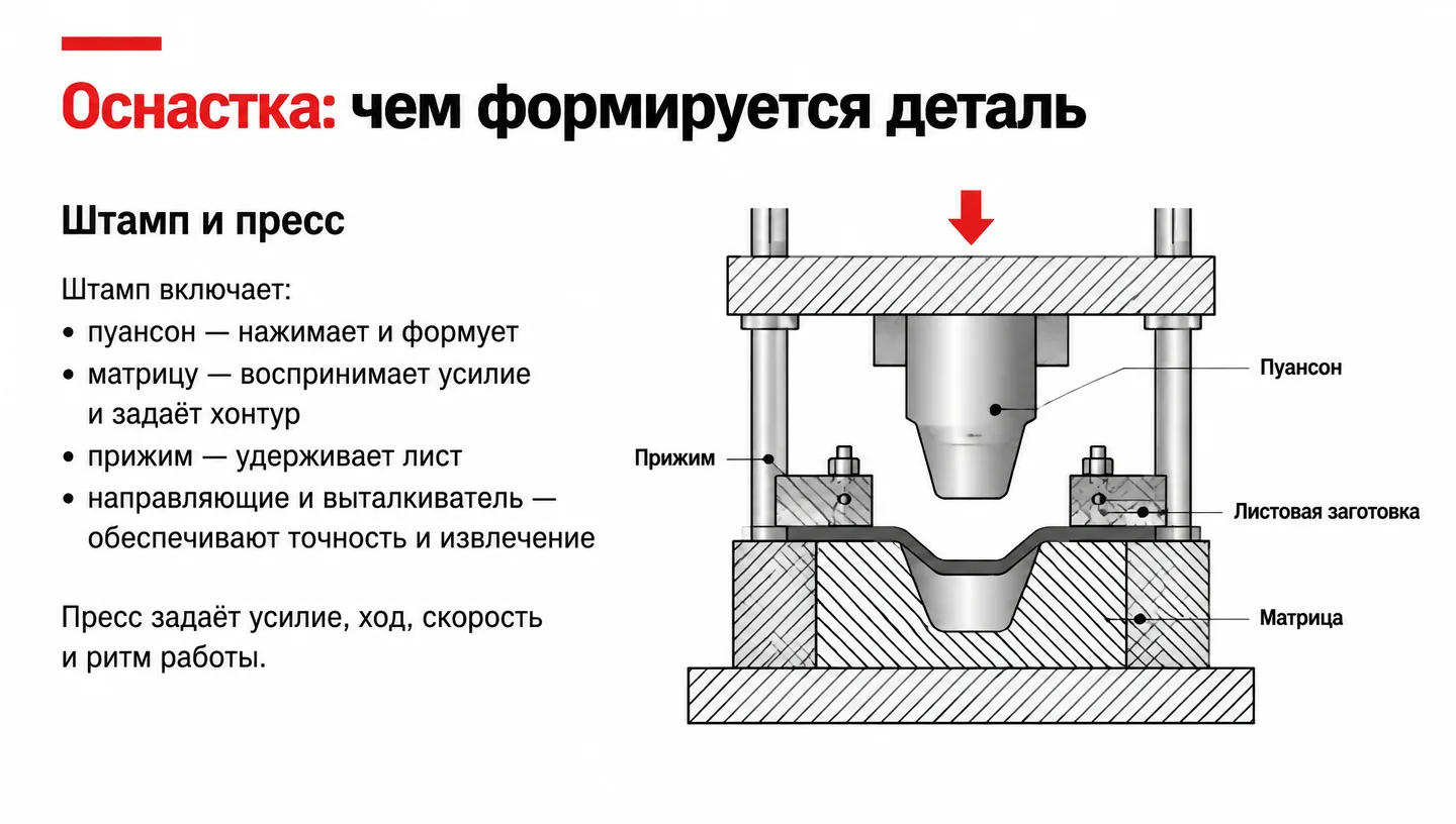 Оснастка: чем формируется деталь