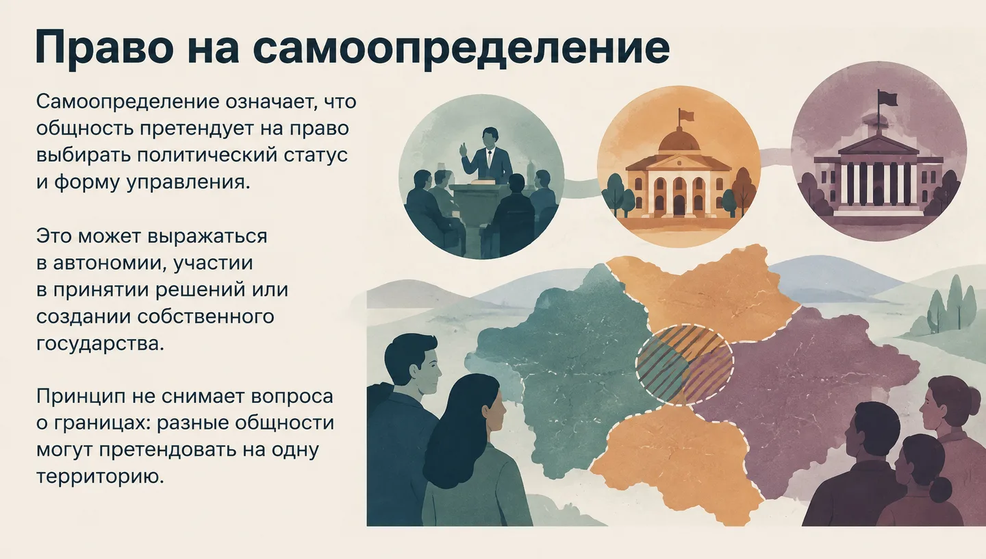 Право на самоопределение