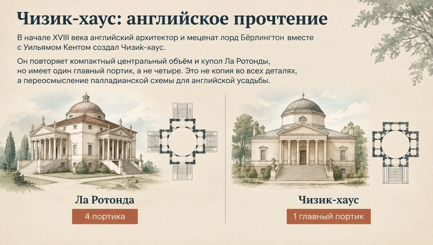 Чизик-хаус: английское прочтение