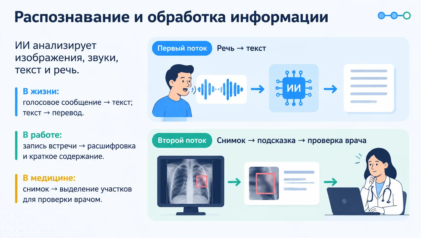 Распознавание и обработка информации