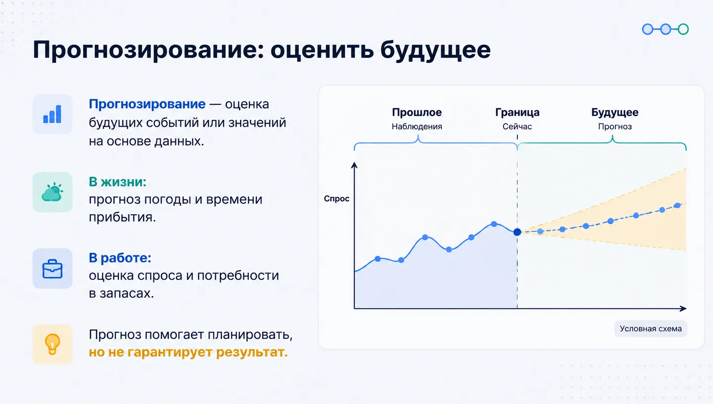 Прогнозирование: оценить будущее