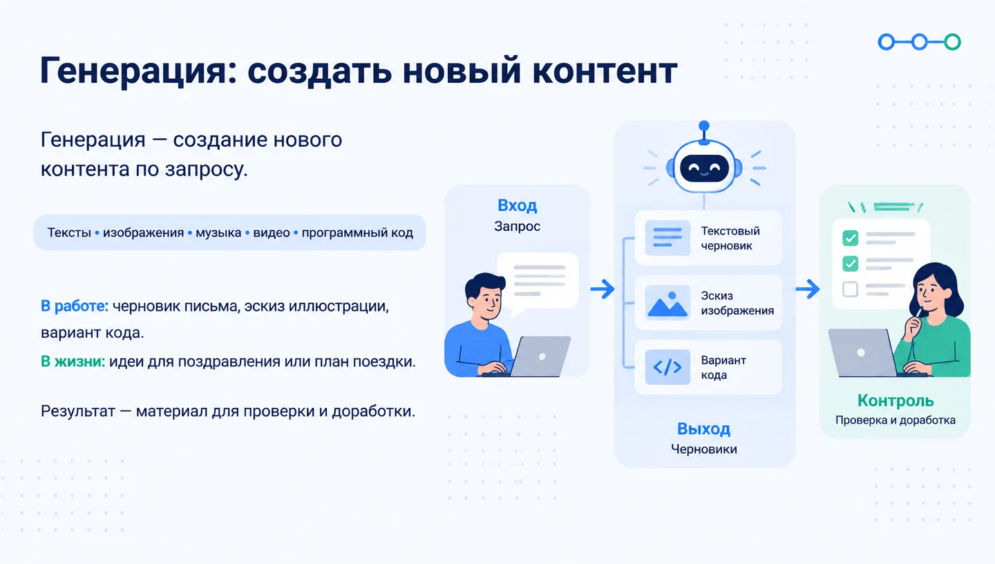 Генерация: создать новый контент