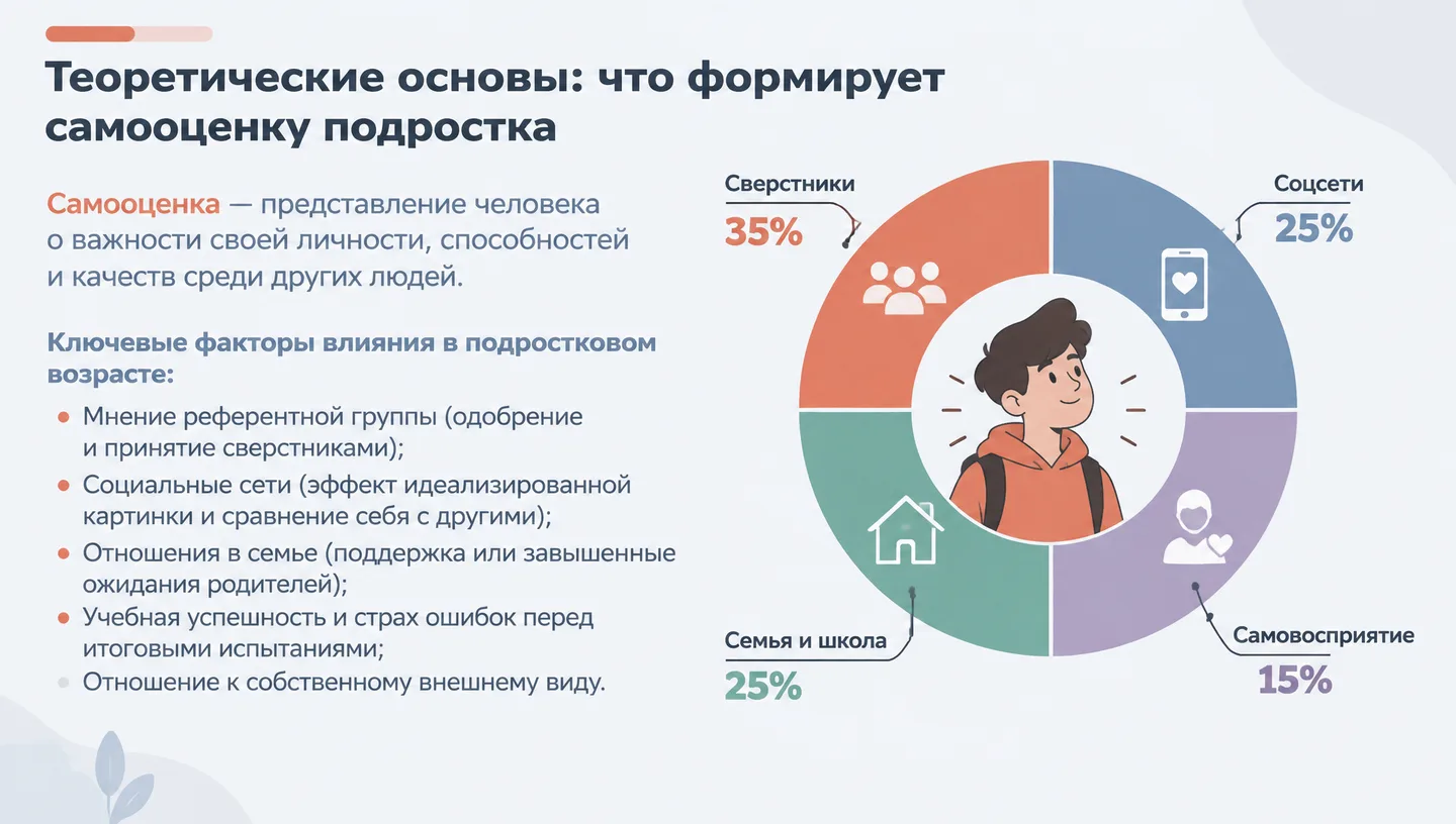 Теоретические основы: что формирует самооценку подростка