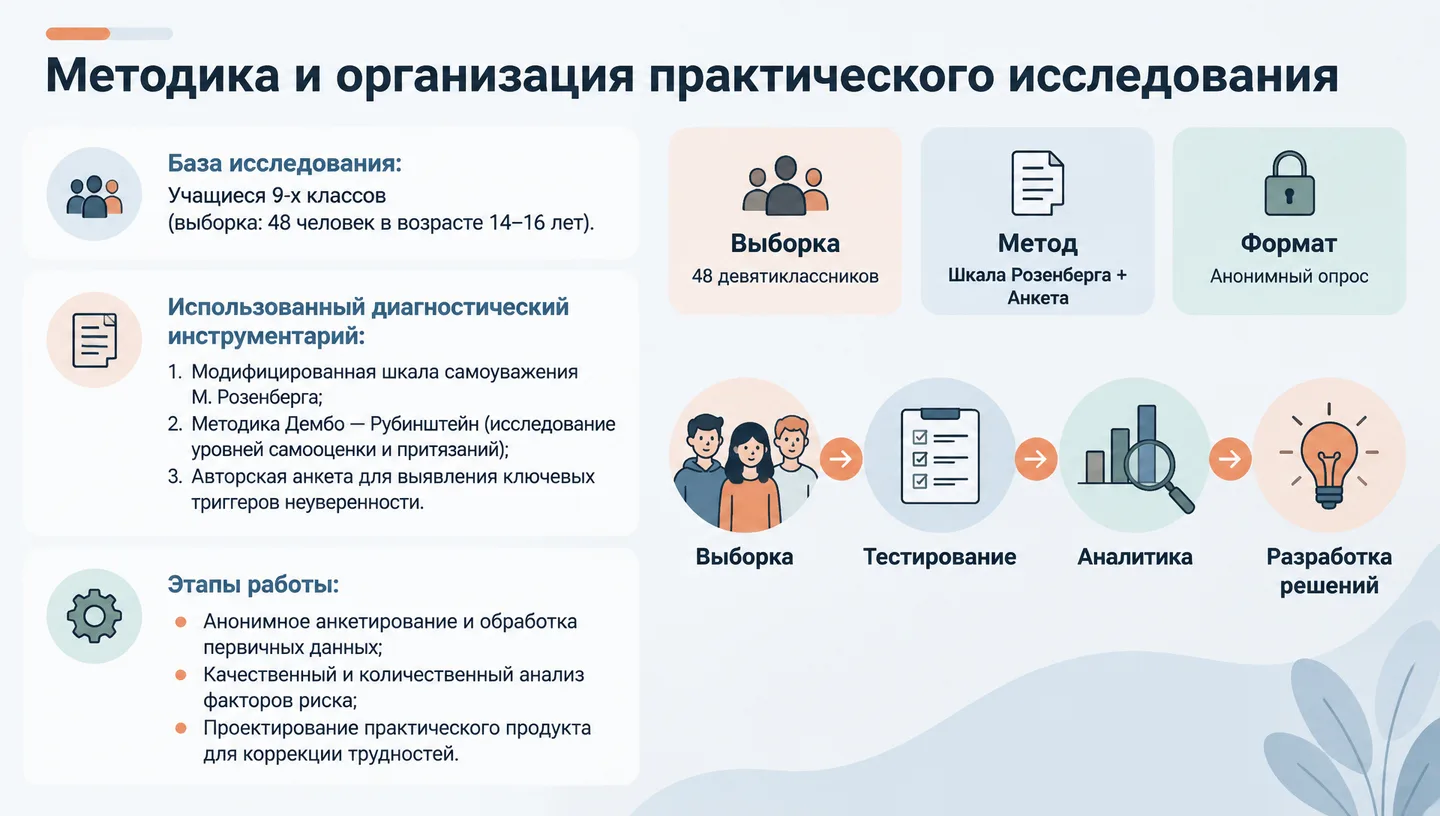 Методика и организация практического исследования