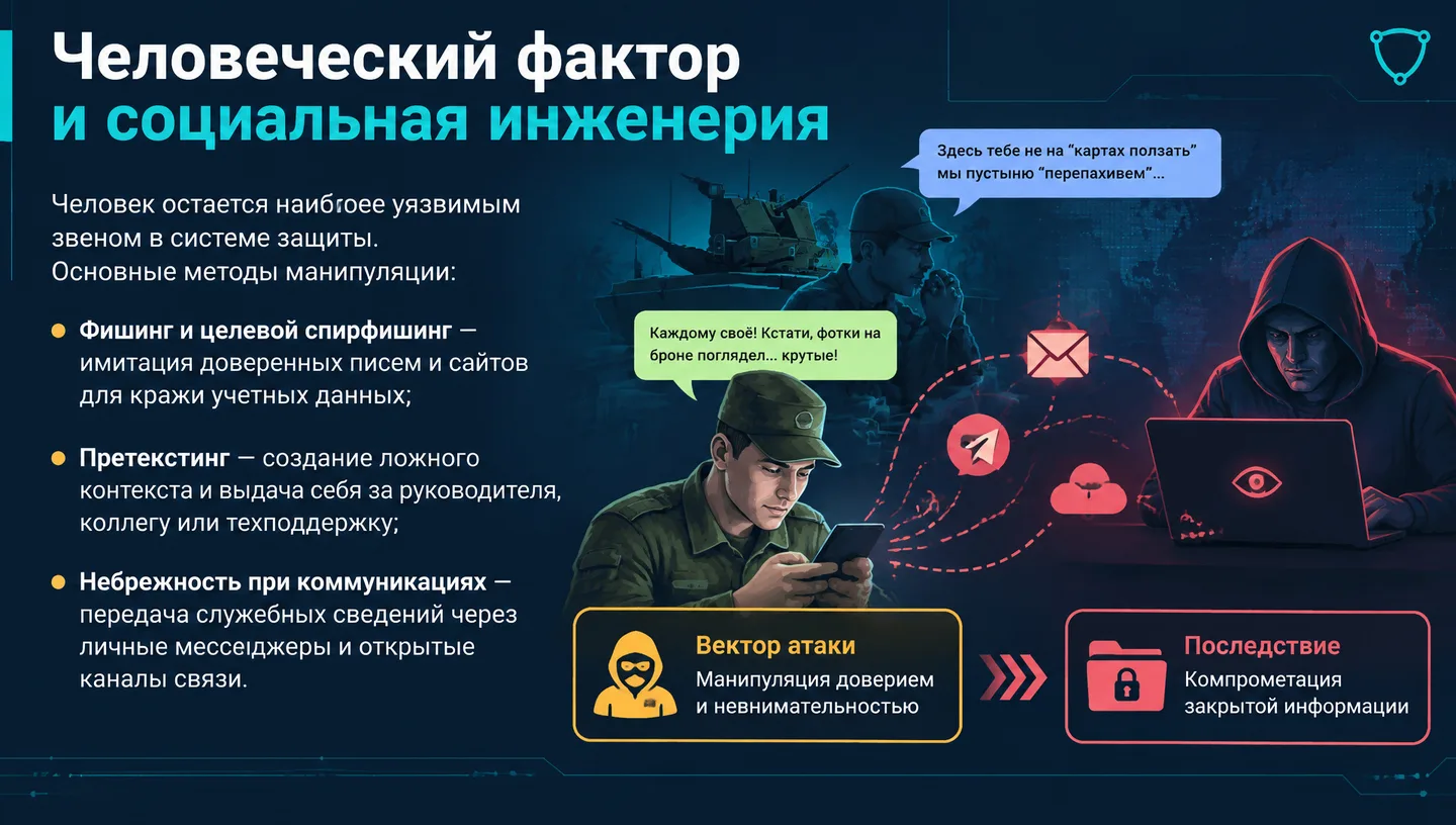 Человеческий фактор и социальная инженерия