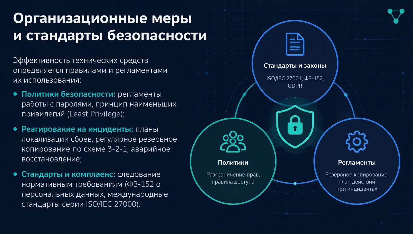 Организационные меры и стандарты безопасности