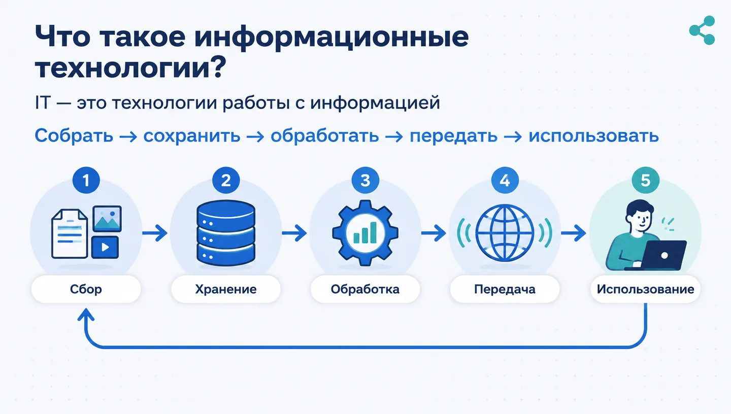 Что такое информационные технологии?