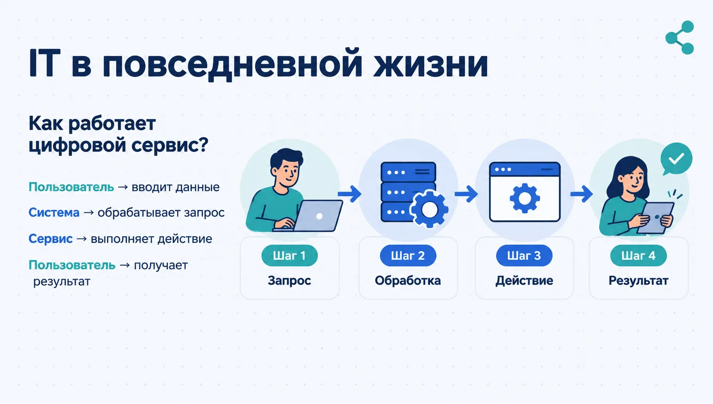 IT в повседневной жизни