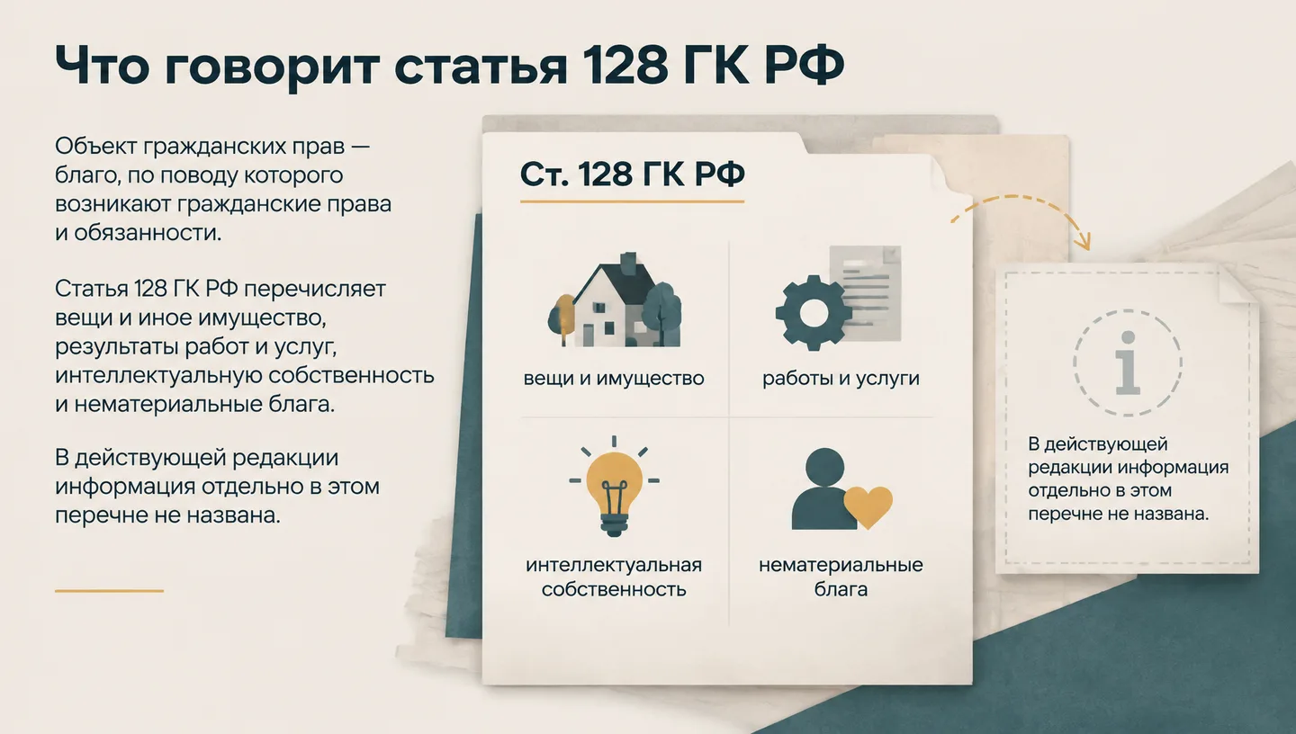 Что говорит статья 128 ГК РФ
