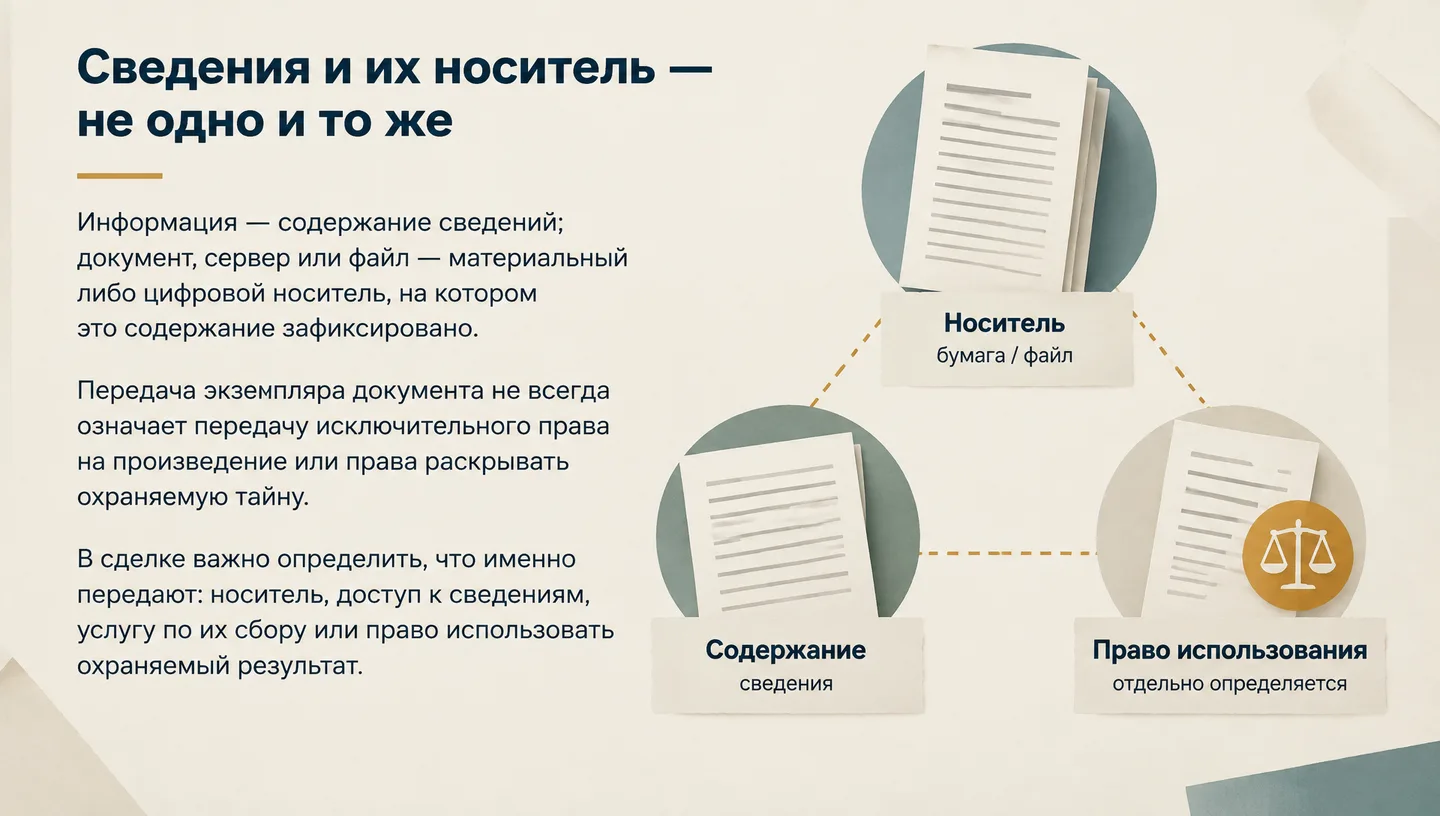 Сведения и их носитель — не одно и то же