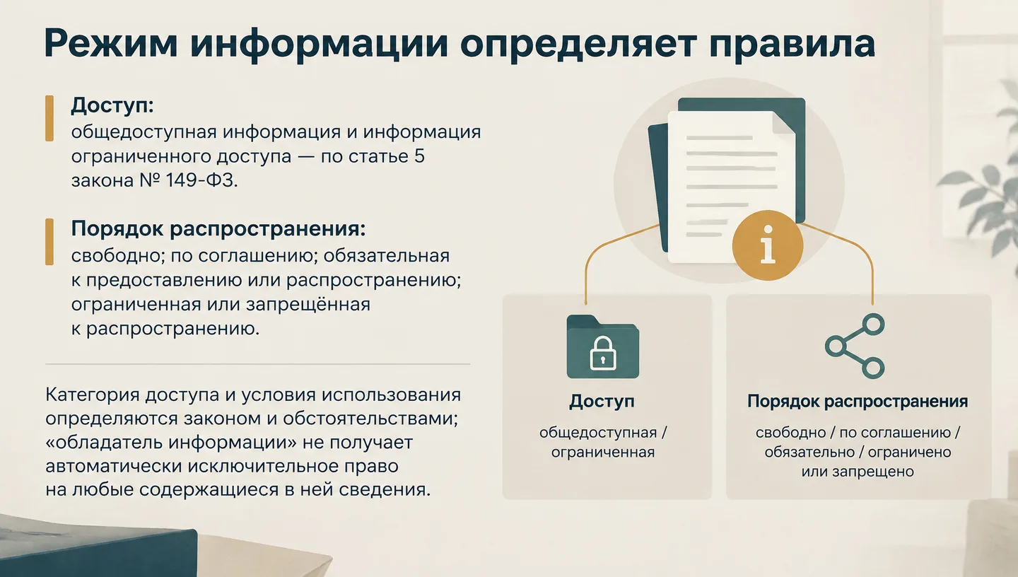 Режим информации определяет правила