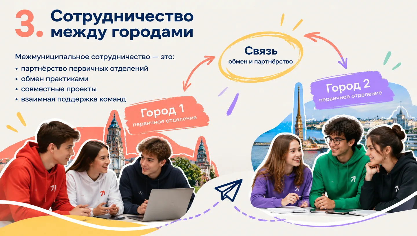 3. Сотрудничество между городами