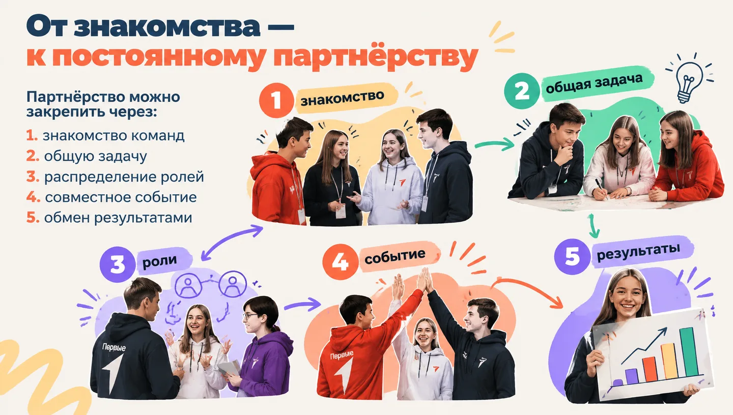 От знакомства — к постоянному партнёрству