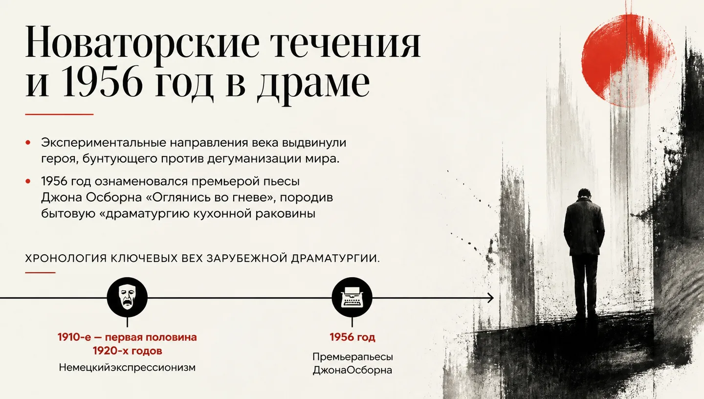 Новаторские течения и 1956 год в драме