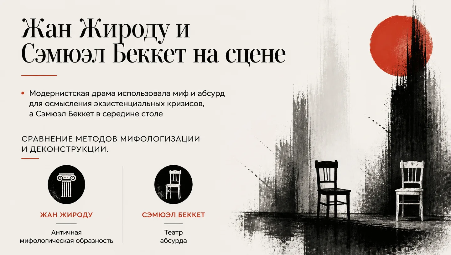 Жан Жироду и Сэмюэл Беккет на сцене
