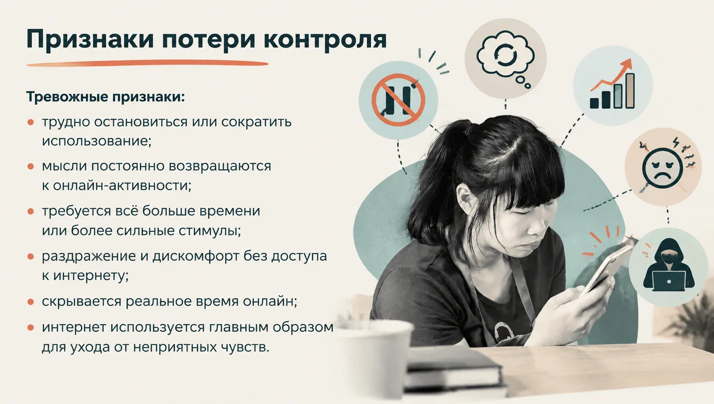 Признаки потери контроля