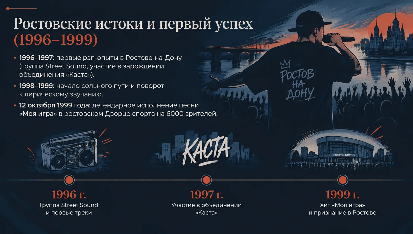 Ростовские истоки и первый успех (1996–1999)