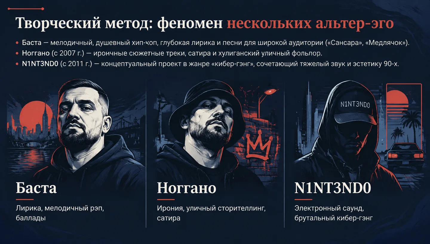 Творческий метод: феномен нескольких альтер-эго