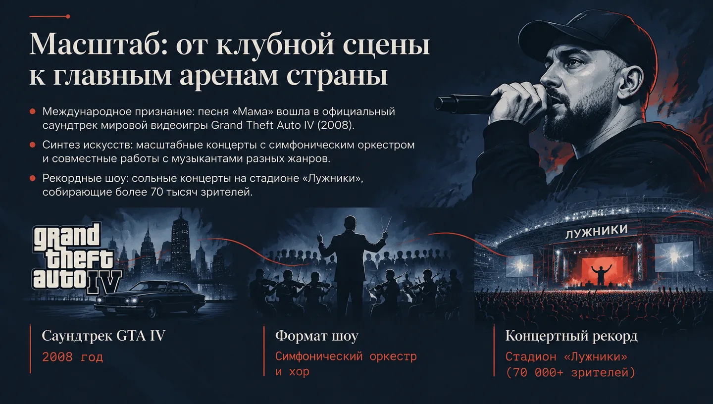 Масштаб: от клубной сцены к главным аренам страны