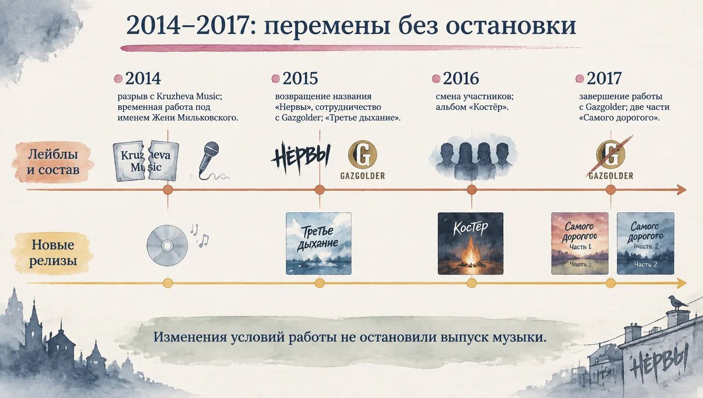 2014–2017: перемены без остановки