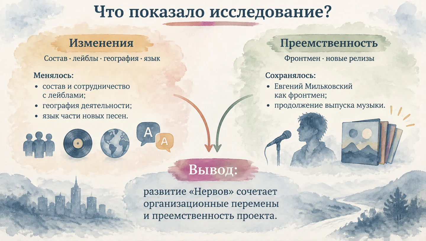 Что показало исследование?