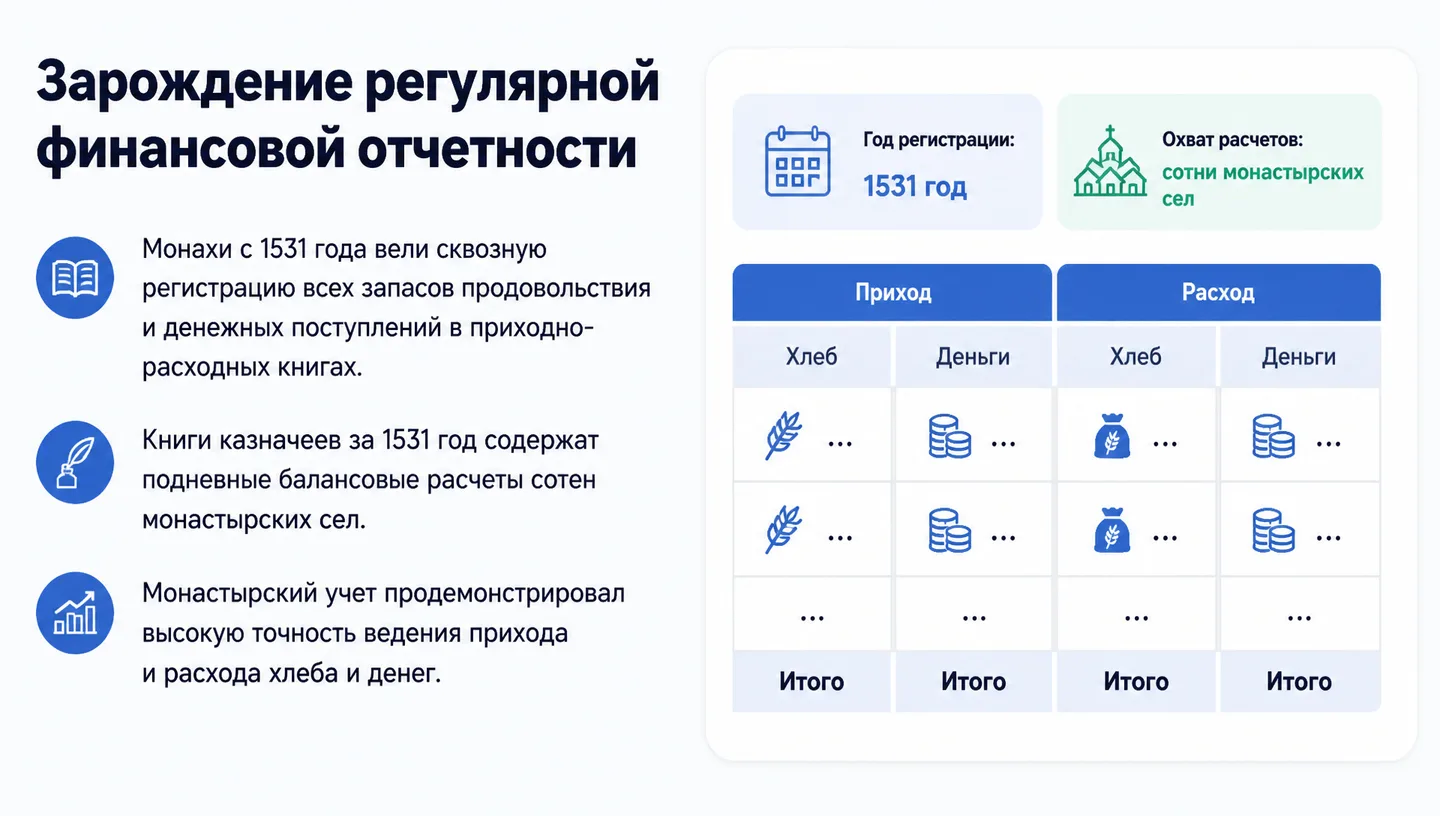 Зарождение регулярной финансовой отчетности