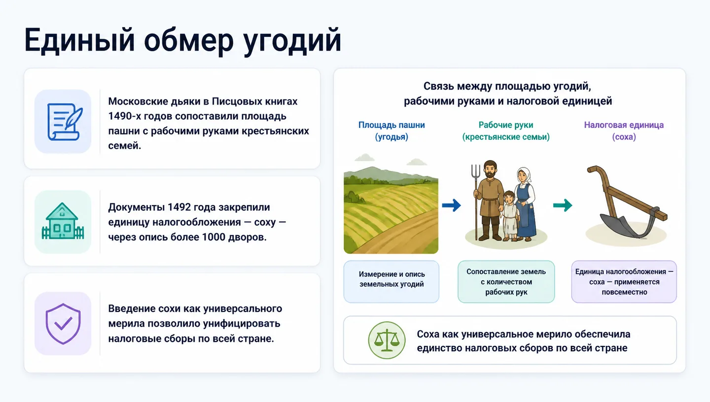 Единый обмер угодий