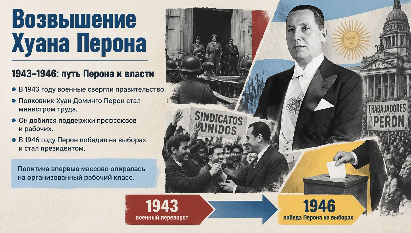 Возвышение Хуана Перона