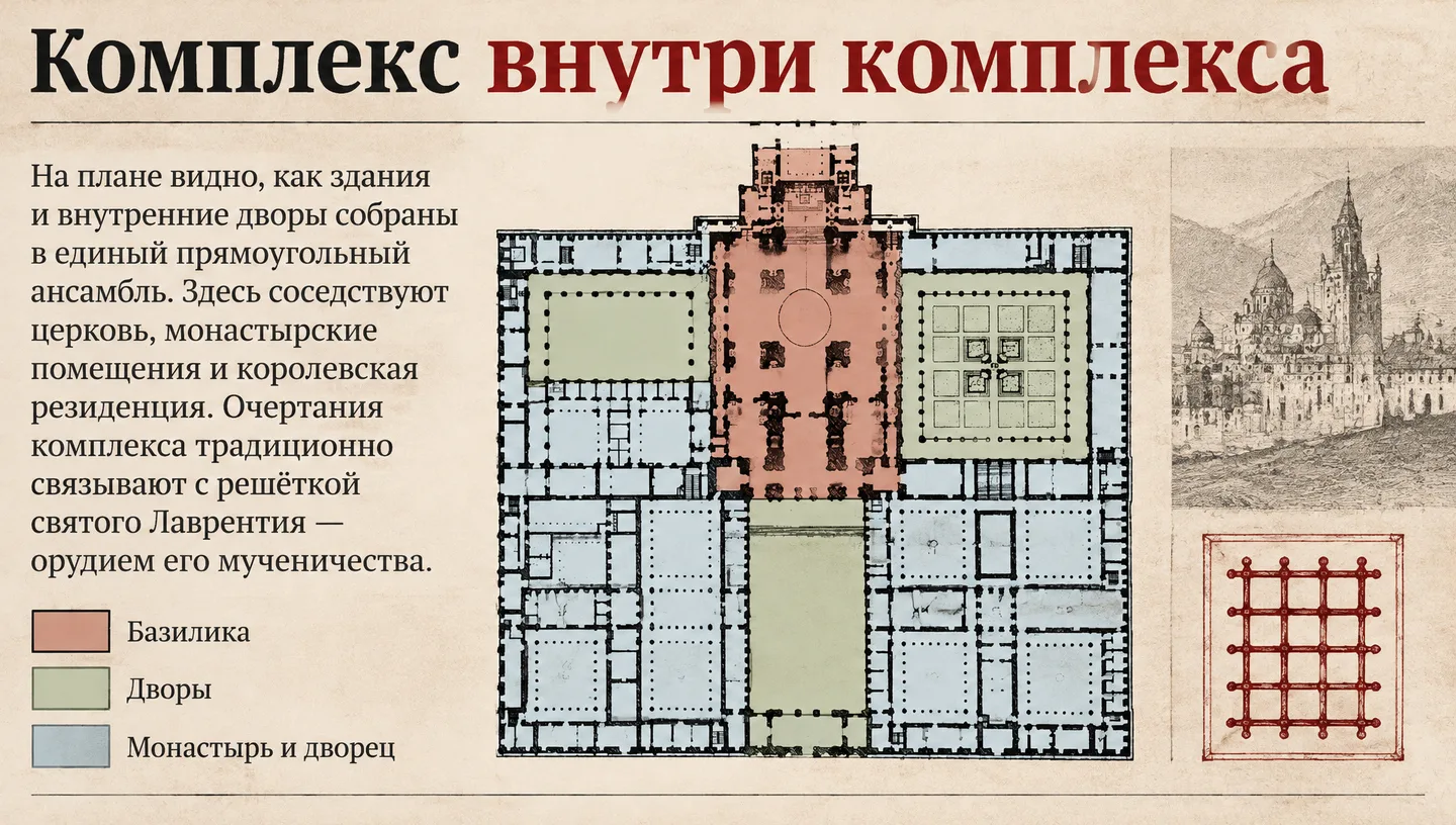 Комплекс внутри комплекса