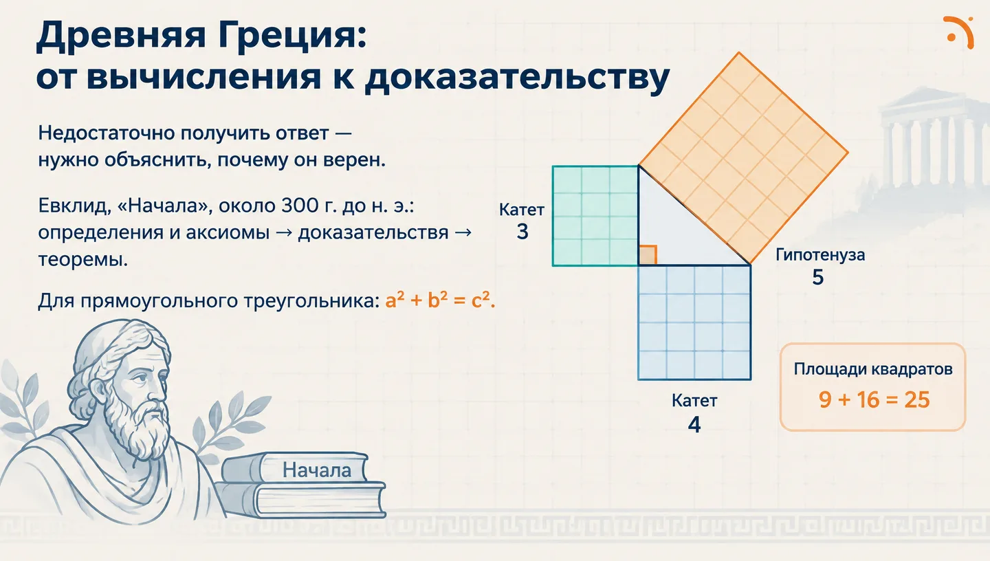 Древняя Греция: от вычисления к доказательству
