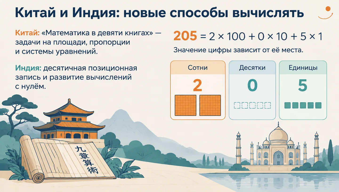 Китай и Индия: новые способы вычислять