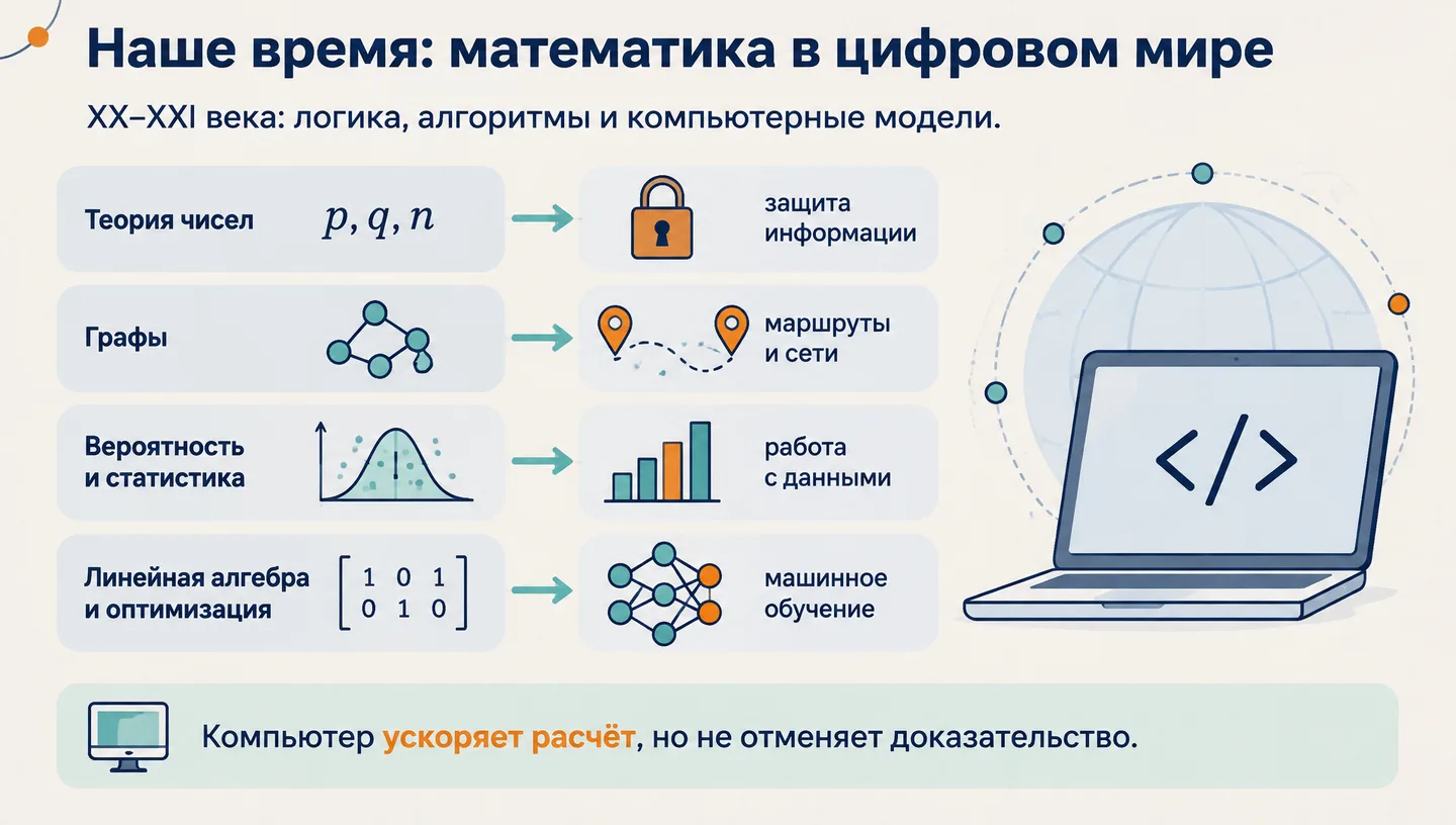 Наше время: математика в цифровом мире